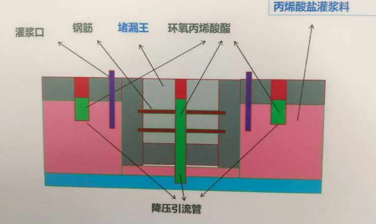 许昌鄢陵县防水堵漏工程设计