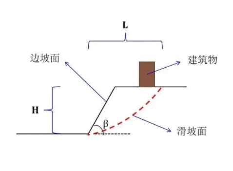 许昌鄢陵县边坡工程设计
